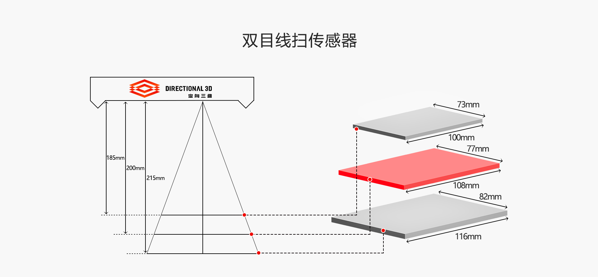 双目FOV.jpg